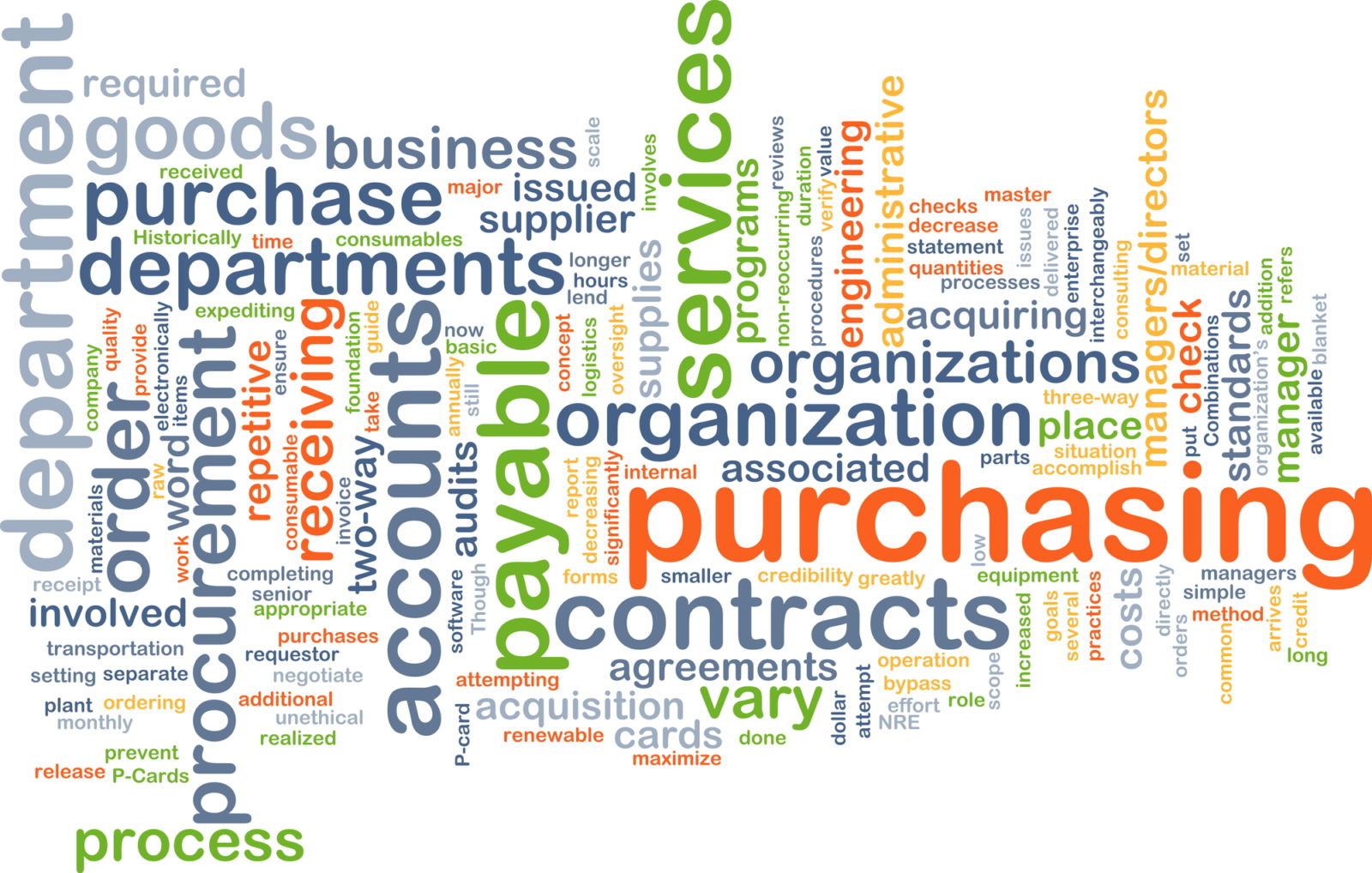 Purchasing Process Development Sensen Procurement Consultancy Services